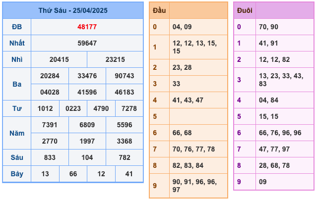 Kết Quả Soi Cầu XSMB 26-4-2025