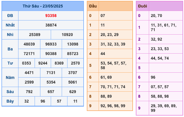 Kết Quả Soi Cầu XSMB 24-5-2025